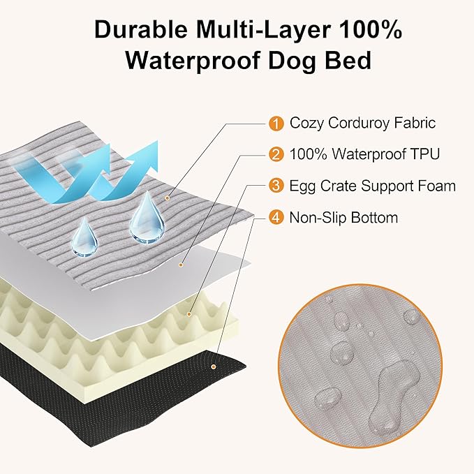 FUKUMARU Dog Bed, Plush Corduroy Orthopedic Dog Beds with Washable Cover, Large Waterproof Dogs Bed for Crate, Egg Crate Foam Support Pet Mat, Cozy Pet Bed Mat with Anti-Slip Bottom, Grey
