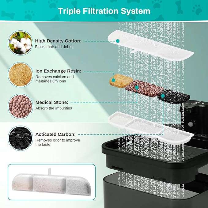 6 Packs Replacement Filters for Battery Operated Cat Water Fountain, 6 Set Pet Fountain Filter for 84oz/2.5L Wireless Cat Drinking Fountain Indoor, Stainless Steel Cordless Multi-Filtration System
