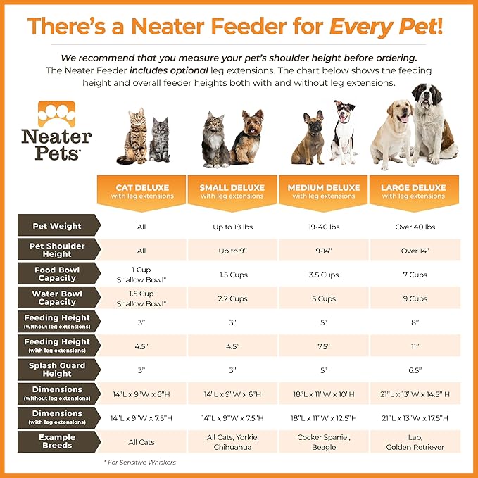 Neater Feeder Deluxe Mess Proof Dog Bowls Elevated for Large Dogs – Made in USA – No Spill Raised Dog Food Bowl Stand w/Leg Extensions – Stainless Steel Dog Food and Water Bowl Set – Bronze