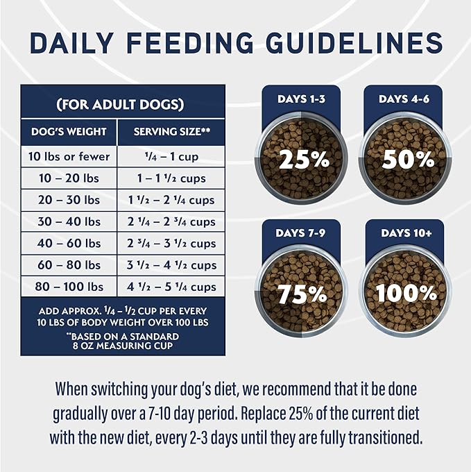 Natural Balance Specialized Nutrition Dry Dog Food Formula with Chicken and Oatmeal for Dogs, Joint Health & Muscle Health Dog, Natural Ingredients with Added Vitamins & Minerals - 22 lbs