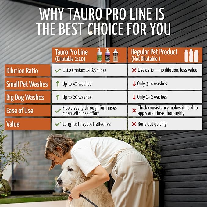 Tauro Pro Line Deshedding Dog Conditioner - Cat & Dog Shedding Control, Coat Repair & Fur Density Support, Moisturizing Pet Conditioner, Safe for Sensitive Skin (Coat Growth Recovery 13.5 Fl Oz)