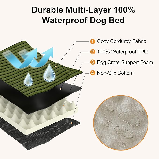 FUKUMARU Dog Bed, Plush Corduroy Orthopedic Dog Beds with Washable Cover, Large Waterproof Dogs Bed for Crate, Egg Crate Foam Support Pet Mat, Cozy Pet Bed Mat with Anti-Slip Bottom, Green