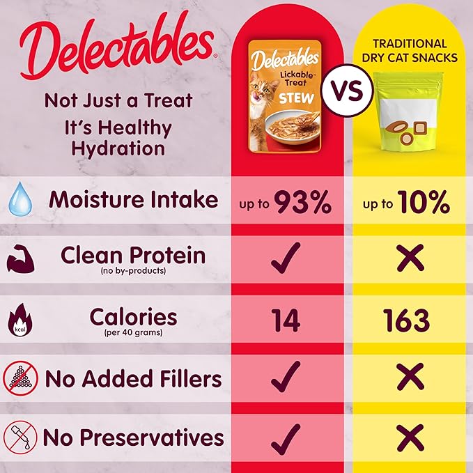 Delectables Lickable Treat Stew Senior 15+ Wet Cat Treat with Real Chicken & Tuna, Food Topper, Hydrating, Grain-Free, No Fillers, No By-Products, No Added Preservatives, 1.4oz Pouch, 12ct