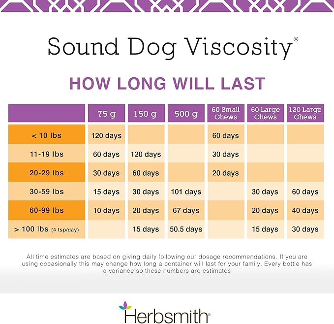 Herbsmith Sound Dog Viscosity – Advanced Joint Support for Dogs – Veterinarian Recommended Glucosamine for Dogs, Hyaluronic Acid, Chondroitin, MSM – Natural Arthritis Pain Relief – 60ct Large Chews