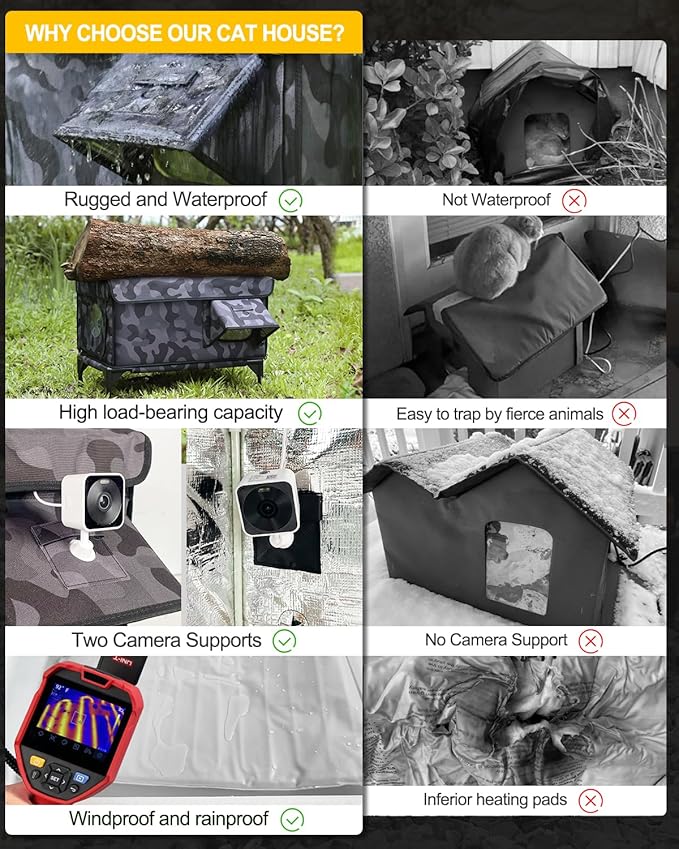 Heated Cat House for Outside,Dual Camera Mounts,100% Weatherproof & Extremely Insulated,Elevated Feral Cat Shelter with Escape Door,Waterproof Eaves for Outdoor Stray Barn Cat(Dark Camo,M)