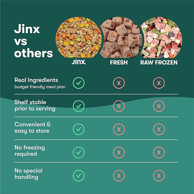 Jinx Beef Grain Free Wet Dog Food Pouches, Meal or Dog Food Topper Mix-in, Made with Real Beef & Chicken, Bone Broth, No Fillers - Puppy, Adult, Senior, 9oz, 6 Pack