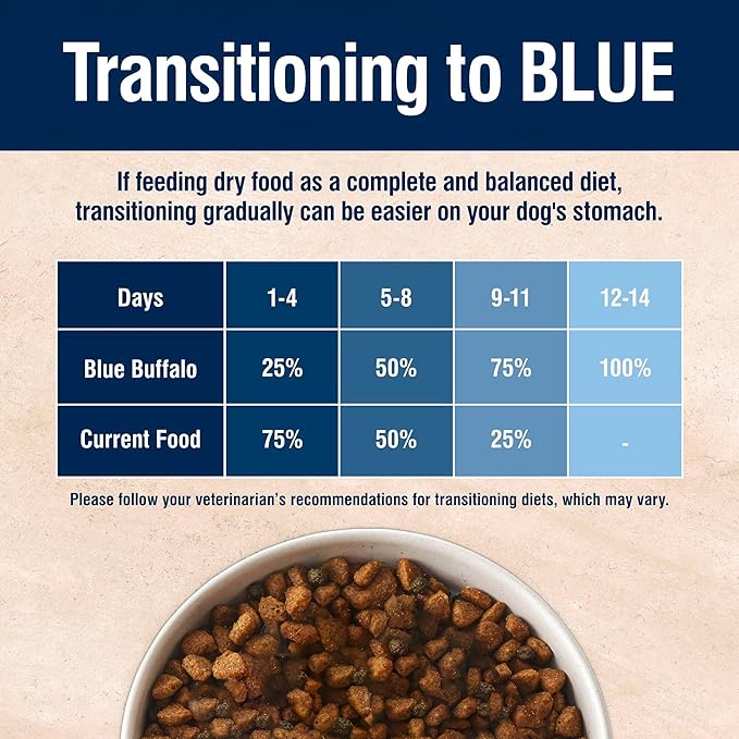 Blue Buffalo True Solutions Mobility Care Natural Dry Dog Food for Adult Dogs, Chicken, 4-lb. Bag