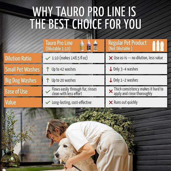 Tauro Pro Line 5in1 Dog Conditioner Detangler, Moisturizing Pet Wash for Dry Skin Daily Care, Gentle Cat & Puppy Conditioner (13.5 Fl Oz)