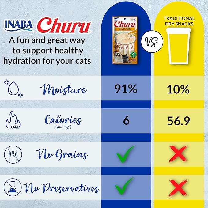 INABA Churu Cat Treats, Grain-Free, Lickable, Squeezable Creamy Purée Cat Treat/Topper with Vitamin E & Taurine, 0.5 Ounces Each Tube, 24 Tubes (4 per Pack), Tuna with Scallop Recipe