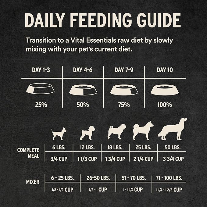 Vital Essentials Freeze-Dried Raw Chicken Crunchy Mini Nibs | Complete Meal or Mixer Dog Food | 25 oz