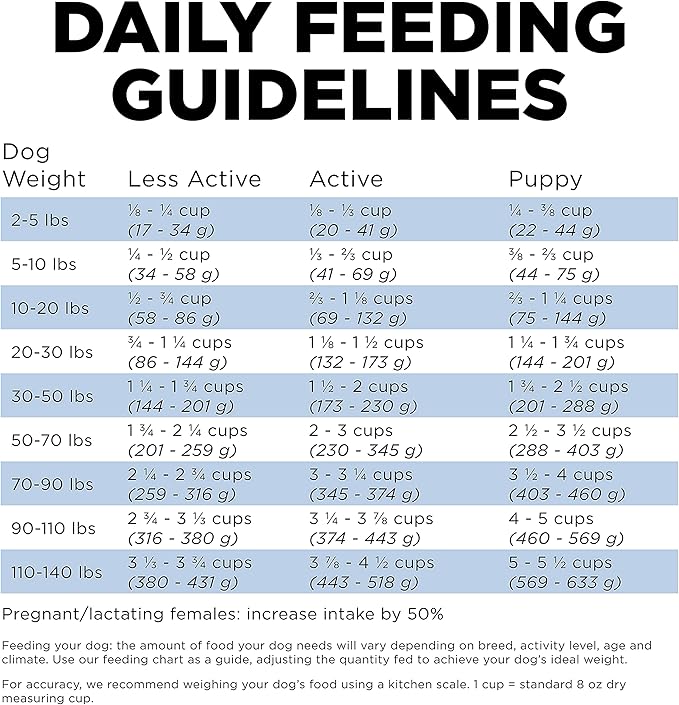 Go! Solutions Skin + Coat Care, Dry Dog Food, Chicken Recipe with Grains, 12 lb Bag