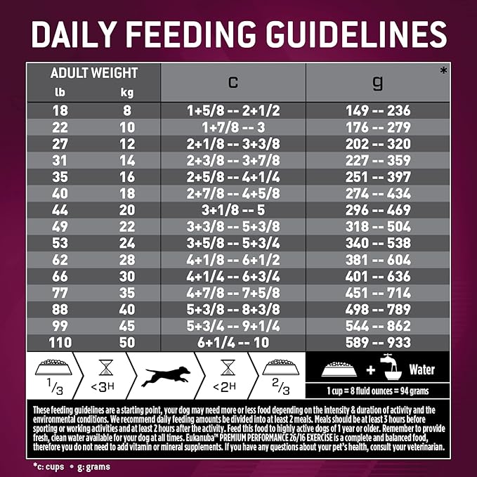 EUKANUBA Adult Premium Performance 26/16 Exercise Dry Dog Food, 40 lb Bag