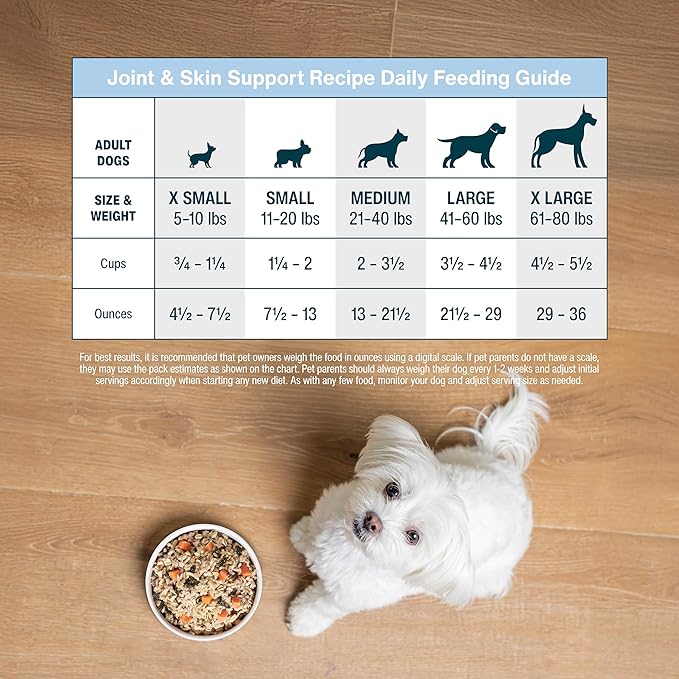 JustFoodForDogs Frozen Fresh Dog Food for Sensitive Skin & Allergies, Joint Health, Complete Meal or Human Grade Dog Food Topper, Joint & Skin Support, 18 oz (Pack of 21)