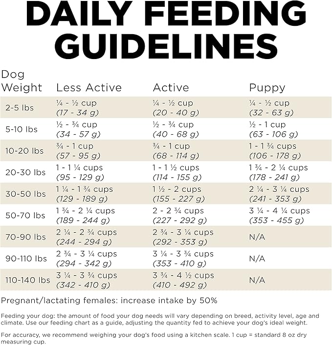 Go! Solutions Carnivore, Grain-Free, Protein Rich Dry Dog Food, Lamb and Wild Boar Recipe, 3.5 lb Bag