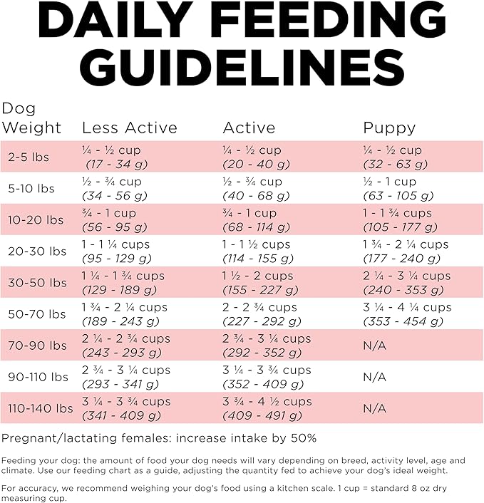 Go! Solutions Carnivore, Grain-Free, Protein Rich Dry Dog Food, Salmon and Cod Recipe, 3.5 lb Bag