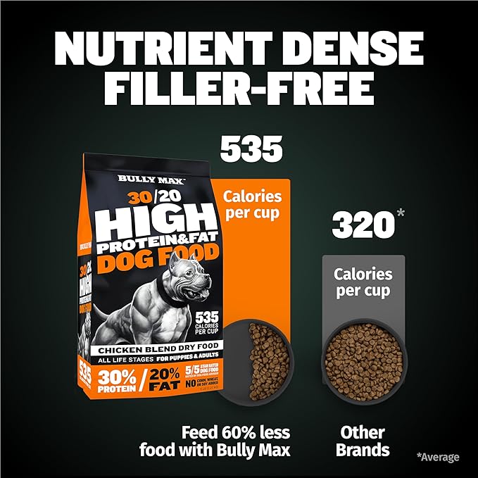 Bully Max Dry Dog Food for Adults & Puppies - High Protein & Fat for Muscle & Weight Gain - High Performance Dog Food Supplements - Small & Large Breed Dogs (535 Calories Per Cup), Chicken, 5lb Bag