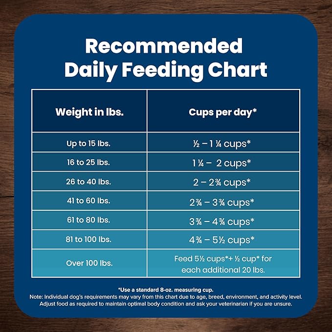 Blue Buffalo Life Protection Formula Senior Dry Dog Food, Supports Joint Health and Mobility, Made with Natural Ingredients, Chicken & Brown Rice Recipe, 5-lb. Bag