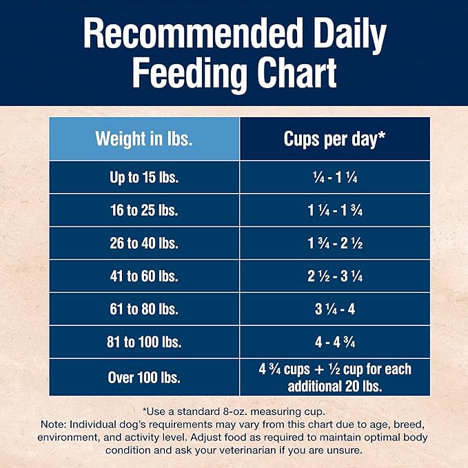 Blue Buffalo True Solutions Mobility Care Natural Dry Dog Food for Adult Dogs, Chicken, 4-lb. Bag