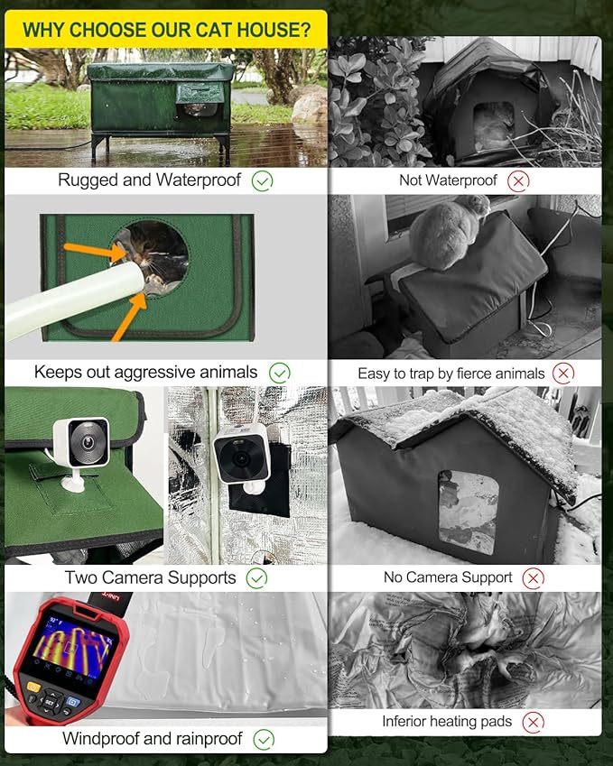 Heated Cat House for Outside,Dual Camera Mounts,100% Weatherproof & Extremely Insulated,Elevated Feral Cat Shelter with Escape Door,Waterproof Eaves for Outdoor Stray Barn Cat(Army Green,S)