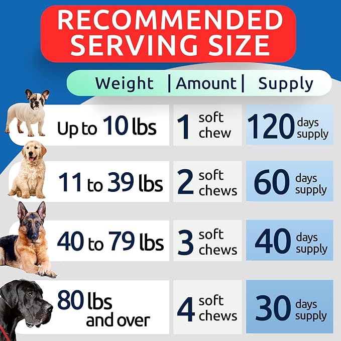 Bark&Spark Advanced Hemp Chews for Dog Joint Pain Relief - Glucosamine Chondroitin Hemp Treats Hip Joint Health - Joint Supplement Large Breed & Small - Treats Joints Old Senior Dog (120Ct/Bacon)