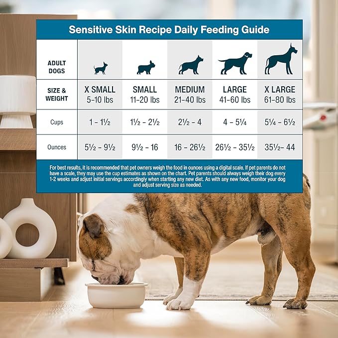 JustFoodForDogs Sensitive Skin Dog Food, Frozen Fresh Pet Meals and Toppers for Skin and Coat, Human Grade, Fortified with Omega 3, Highly Digestible, White Fish - 18-oz, 21 Pack