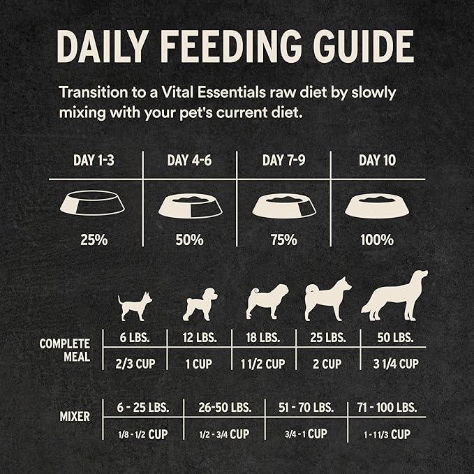 Vital Essentials Freeze-Dried Raw Beef Crunchy Mini Nibs | Complete Meal or Mixer Dog Food | 5.5 oz