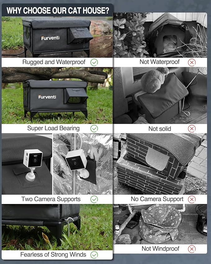 Heated Cat House for Outside,Dual Camera Mounts,100% Weatherproof & Extremely Insulated,Elevated Feral Cat Shelter with Escape Door,Waterproof Eaves for Outdoor Stray Barn Cat(Grey, XL)