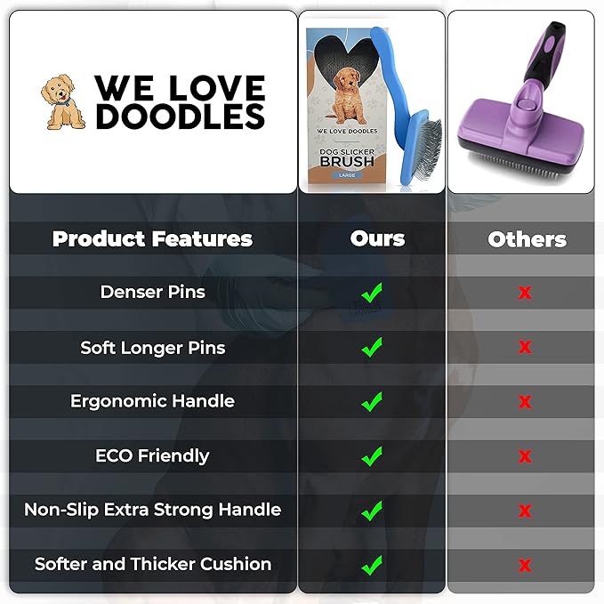 Slicker Brush for Dogs, Dog Grooming Supplies - Best Doodle & Poodle Brush for Long Haired Dogs - Goldendoodle Long Pin Detangler For Dematting (Large Curved)