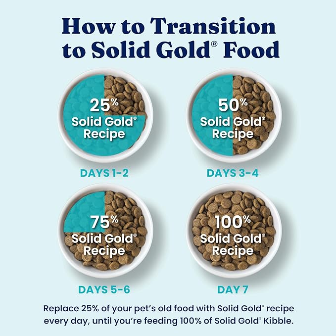 Solid Gold Toy & Small Breed Dry Dog Food Small Bites – Real Lamb, Grain Free, Gluten Free, High Fiber Healthy Kibble w/Probiotics for Gut Health & Digestion Support– All Ages NutrientBoost™ –11LB