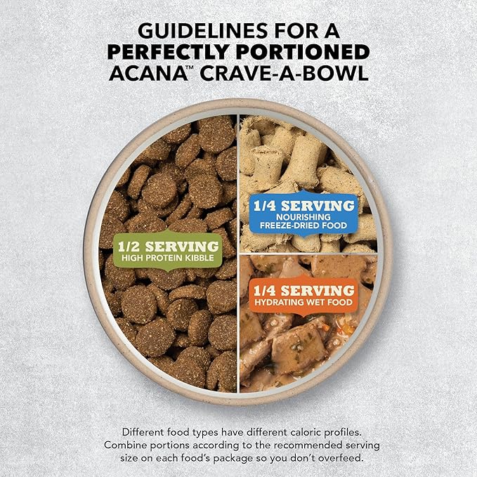 ACANA Grain Free Dry Dog Food Free Run Poultry Recipe 25lb Bag