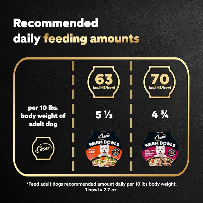 Cesar Warm Bowls Wet Dog Food Variety Pack: Chicken & Beef; and Chicken Entrees, 2.7 oz Bowls, 6 Count