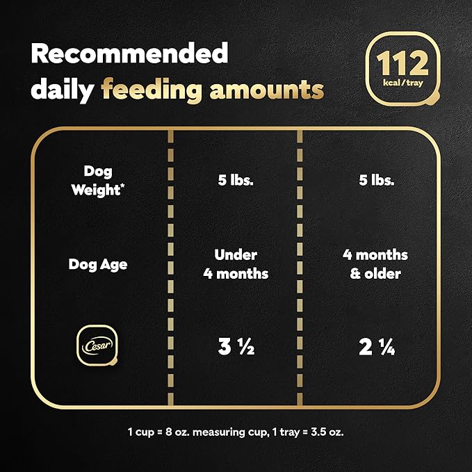 Cesar Puppy Classic Loaf in Sauce Wet Dog Food, Chicken & Beef Recipe, 3.5 oz. Easy Peel Trays, Dog Food Toppers, 24 Count (Pack of 1)