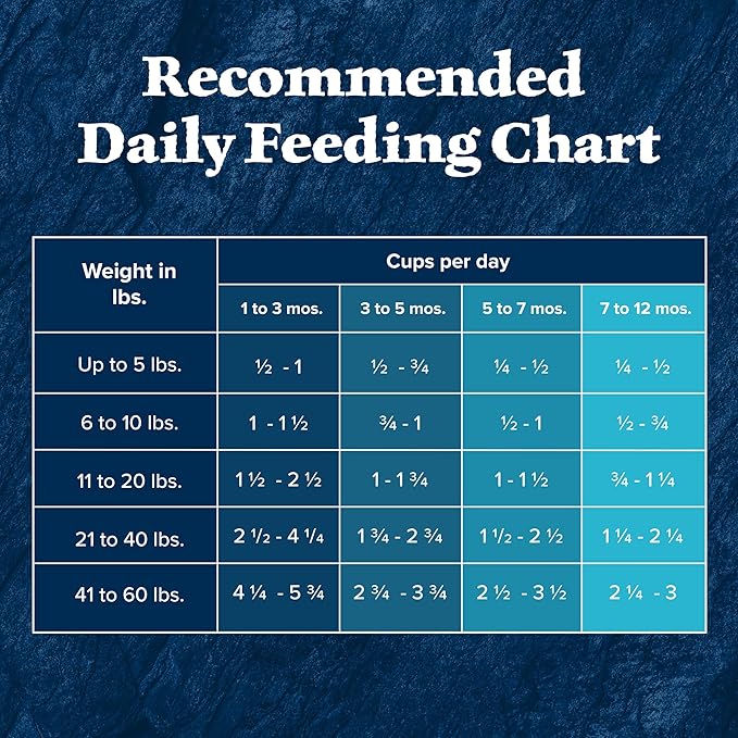 Blue Buffalo Wilderness Natural High-Protein Dry Food for Large Breed Puppies, with Wholesome Grains, Chicken, 28-lb Bag.