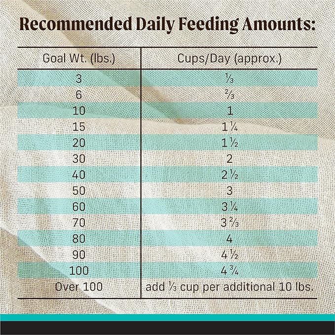 Merrick Backcountry Grain Free Dry Adult Dog Food, Kibble With Freeze Dried Raw Pieces, Game Bird Recipe - 20.0 lb. Bag